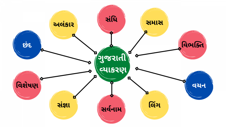 How Are You Meaning In Gujarati Grammar