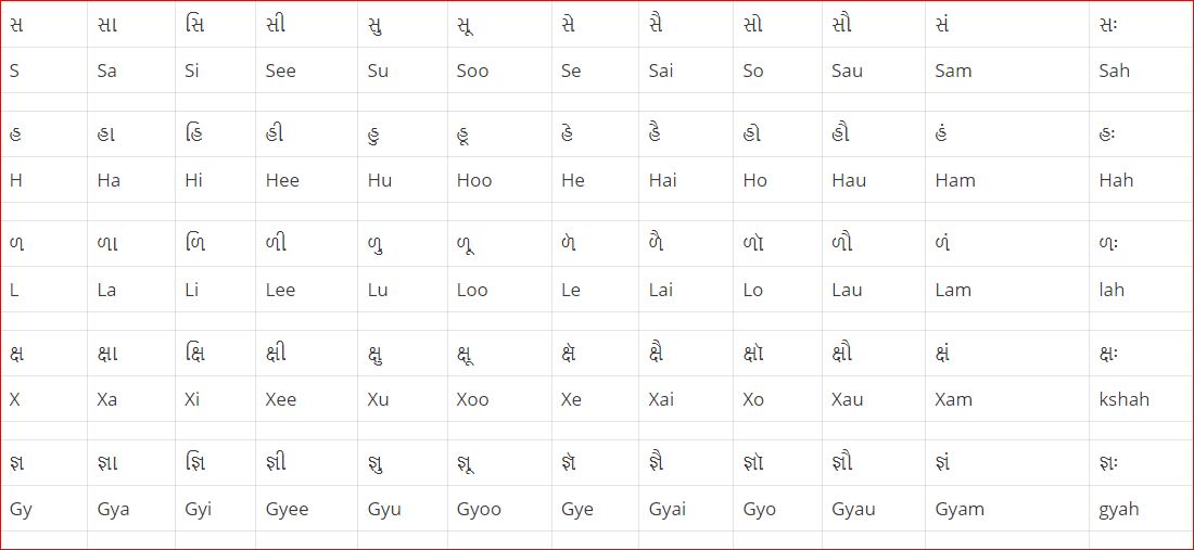 Gujarati Barakhadi Printable