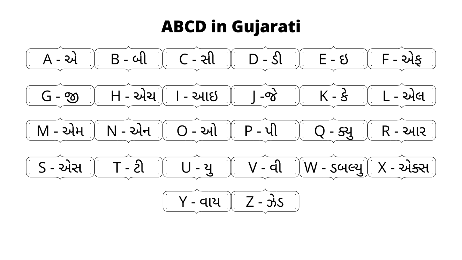 abcd-in-gujarati-english-alphabet-in-gujarati-be-academy